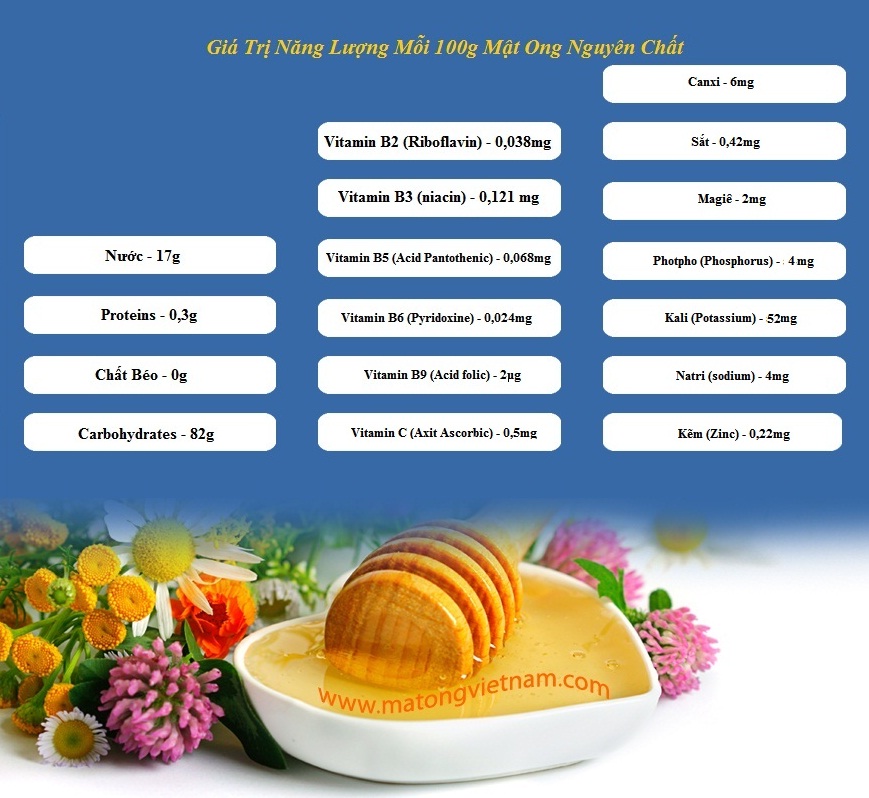 Giá Trị Năng Lượng Trong Mỗi 100gr Mật Ong Nguyên Chất Giá Trị Năng Lượng Trong Mỗi 100gr Mật Ong Nguyên Chất